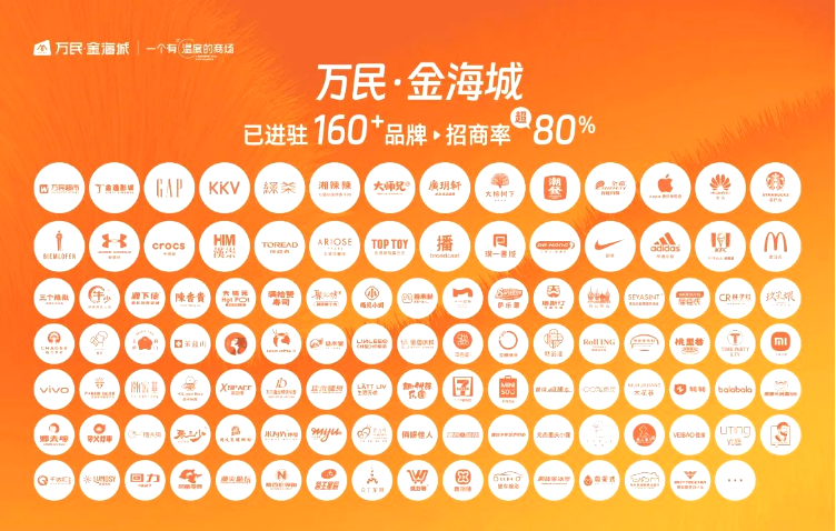 佛山万民金海城