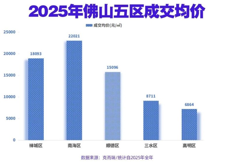 2025佛山五区成交均价 640 (1).jpg
