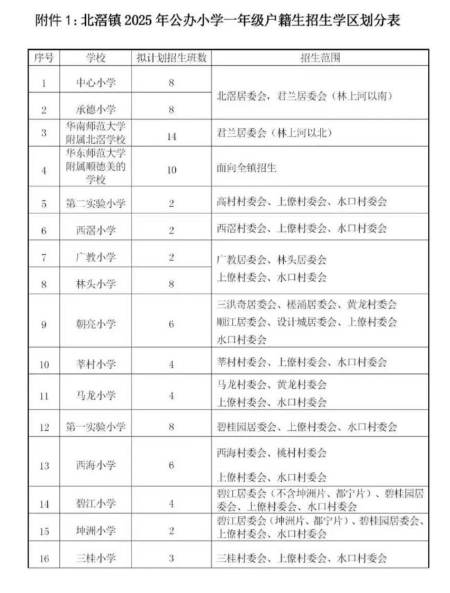 北滘小学学区划分.jpg