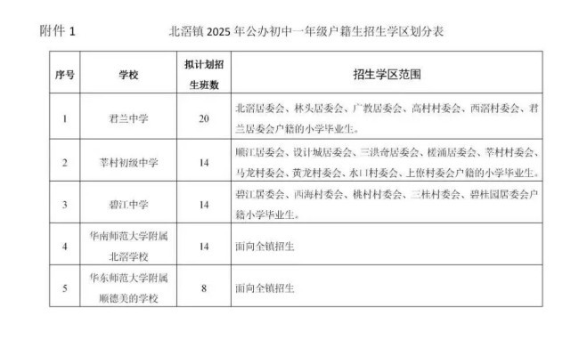北滘初中学区划分.jpg