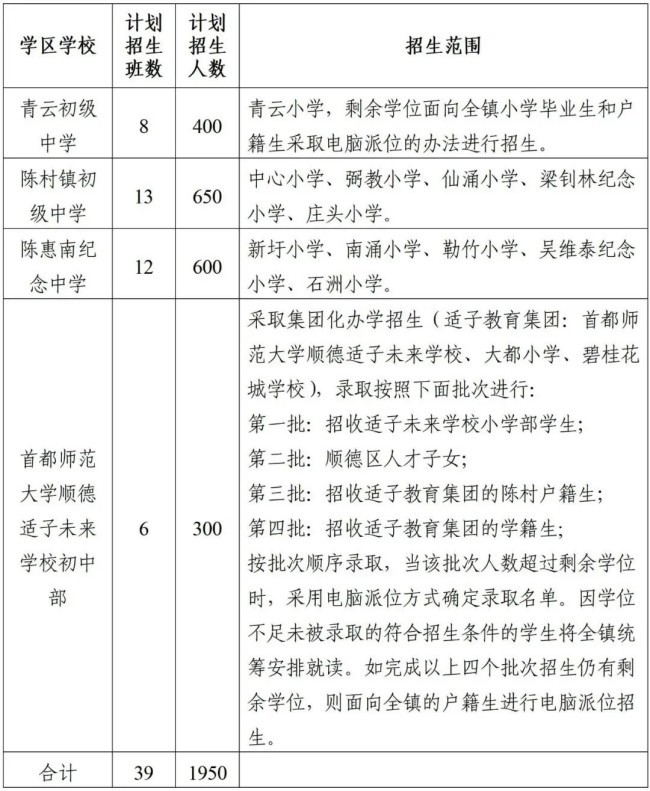 陈村初中学区划分.jpg