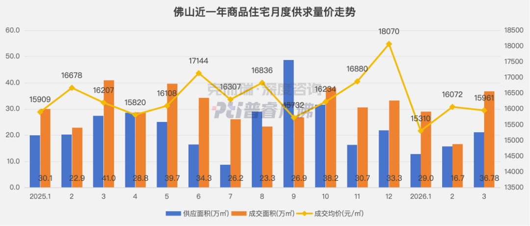 来源普睿广佛区域 普睿广佛区域.png