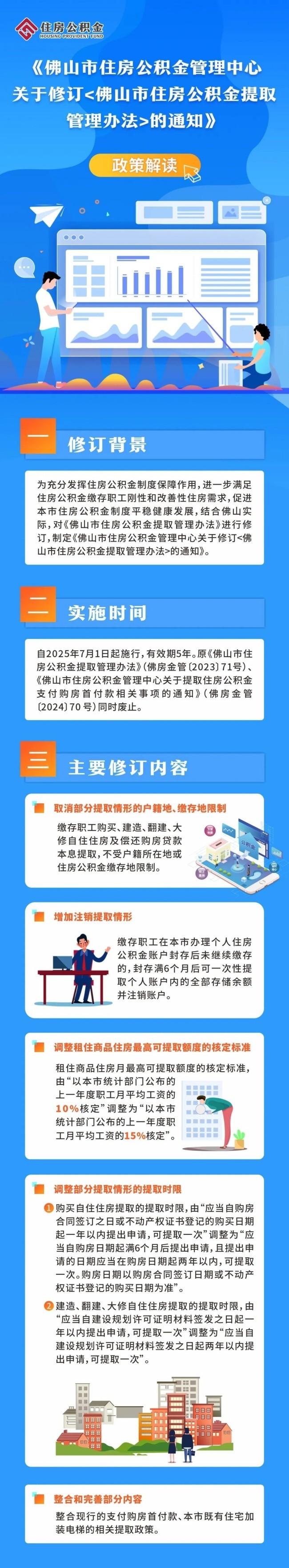公积金新规解读,来源住房公积金 640 (1).jpg