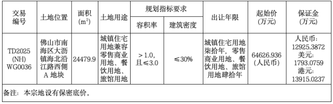 来源:佛山市自然资源局 a地块.png