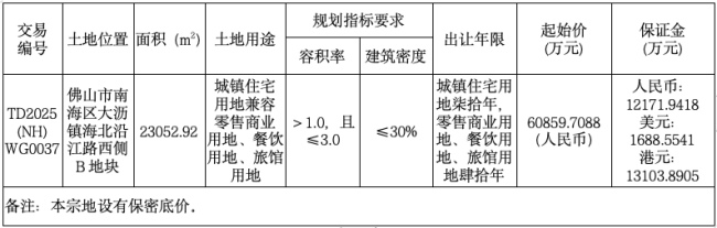 大沥金沙洲b地块 b.png