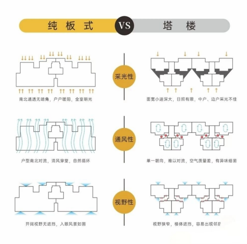 板楼和塔楼对比示意图 screenshot_2026-06-29_162551_607.png