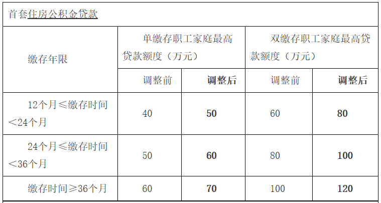 来源佛山公积金 640 (1)呃233.png