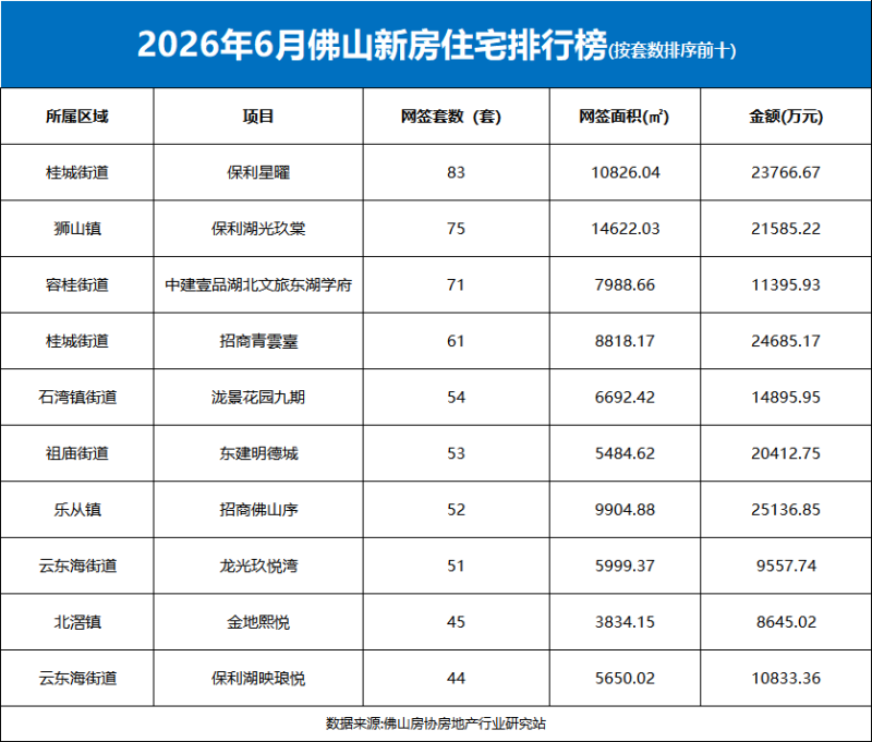 佛山新房排行榜 微信图片_20260710170341_1706_67.png