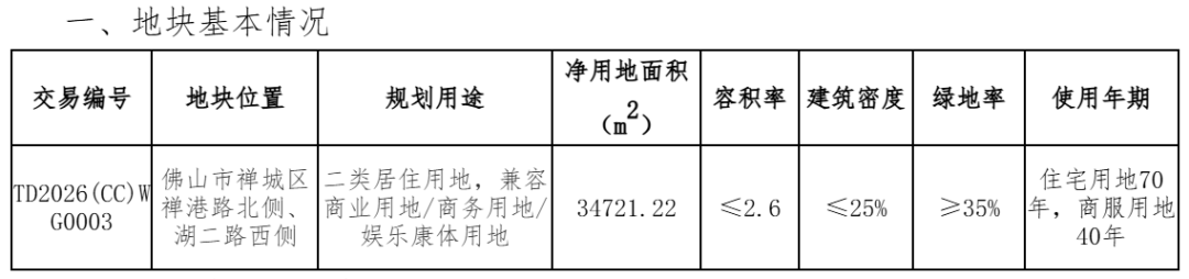 来源佛山市公共资源交易中心 来源:出让文件.png