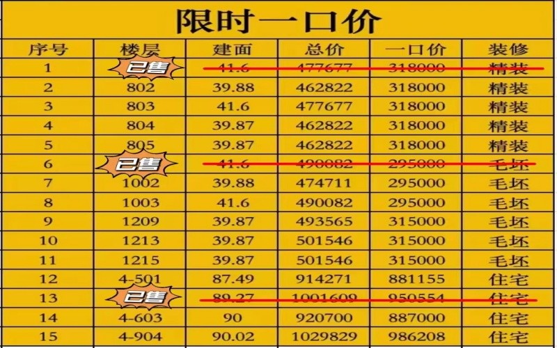 1718217524504.jpg 嘉濠雅苑公寓特价表1.jpg