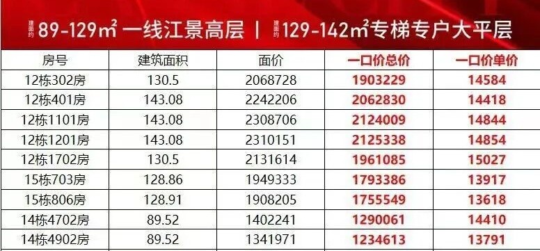 华发滨江府海报