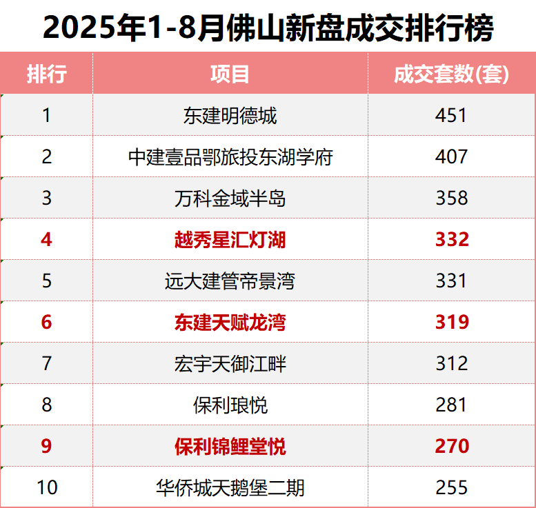 数据来源:佛山住建局 640 (1).png