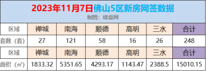 佛山新房网签11.7.jpg