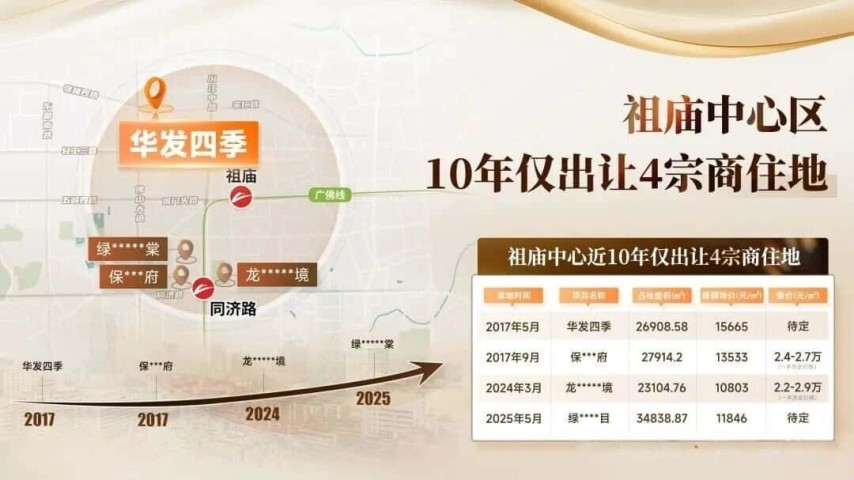 佛山华发四季效果图 微信图片_2025-11-12_163730_118.jpg