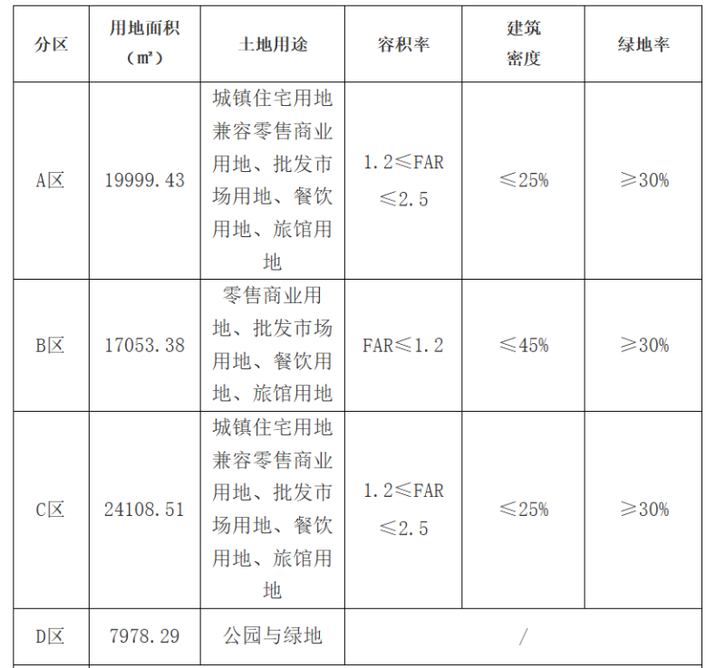 来源佛山市公共资源交易中心 陈村地块.png