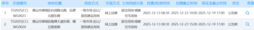 来源佛山市公共资源交易中心 640 (11).png