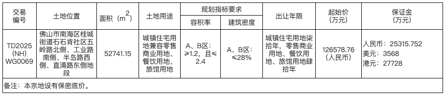 来源出让文件 1543302529515.png