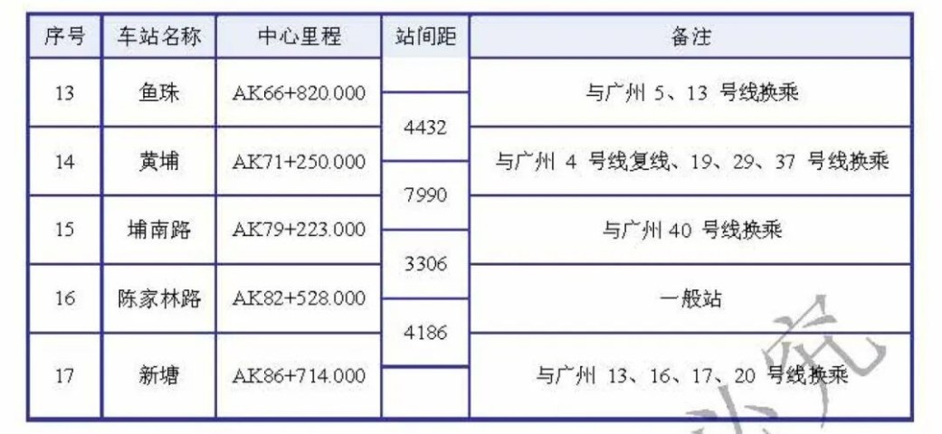 佛穗莞城际